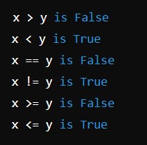 c class assignment operator overloading Python Comparison Operators